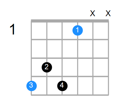 G#7 Chord